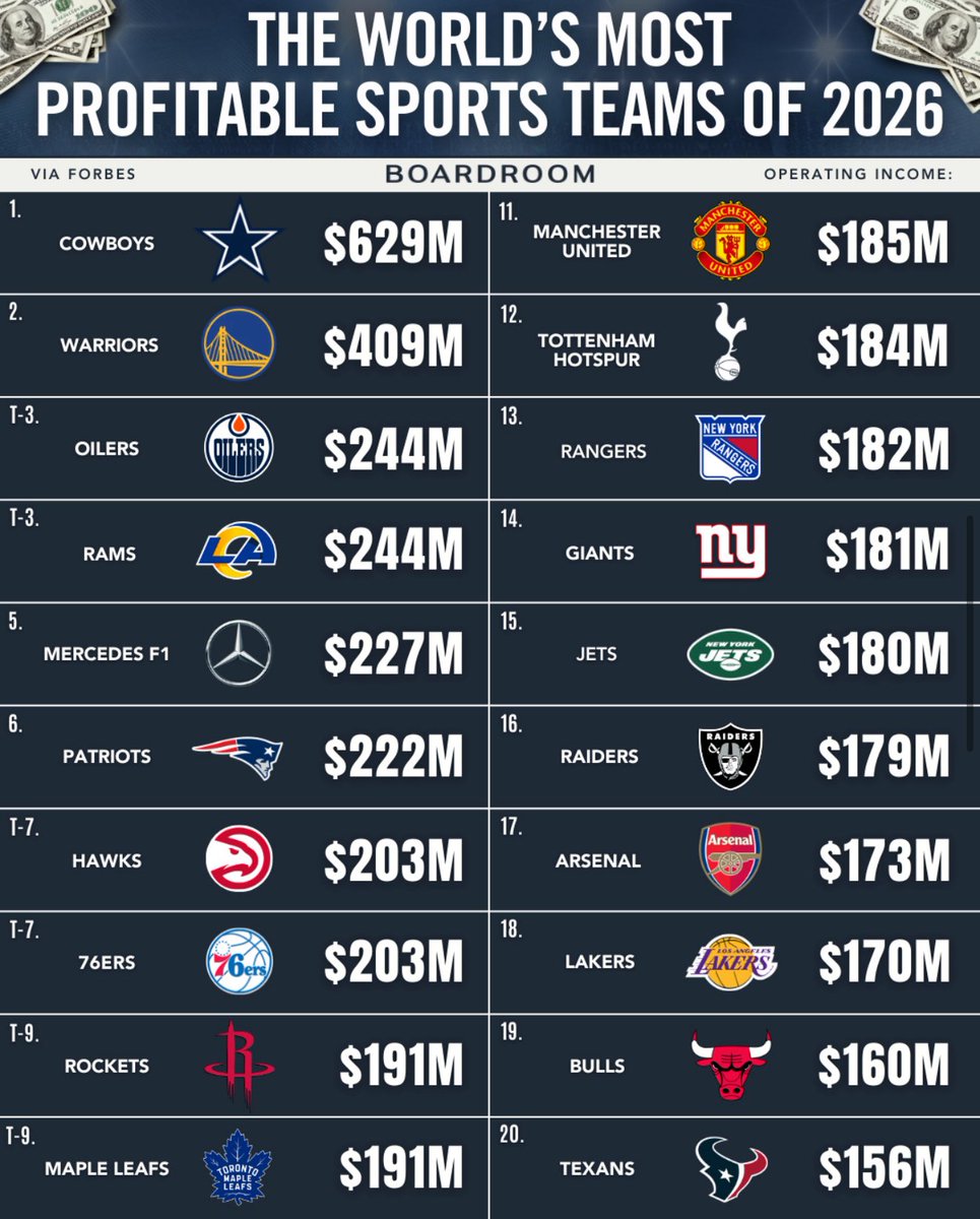 Craig Mitch tweet media