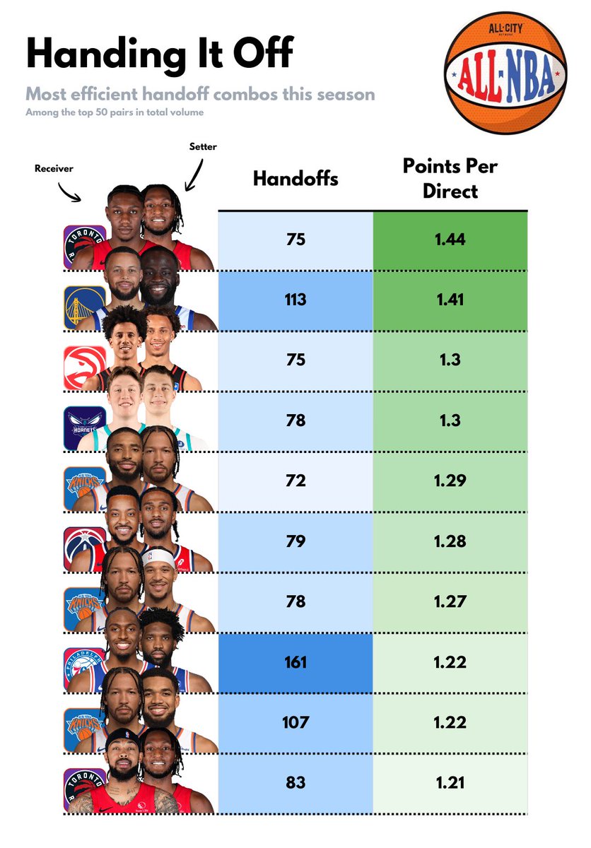 ALL NBA Podcast tweet media