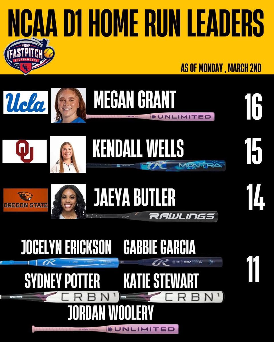 Prep Fastpitch Tournaments tweet media