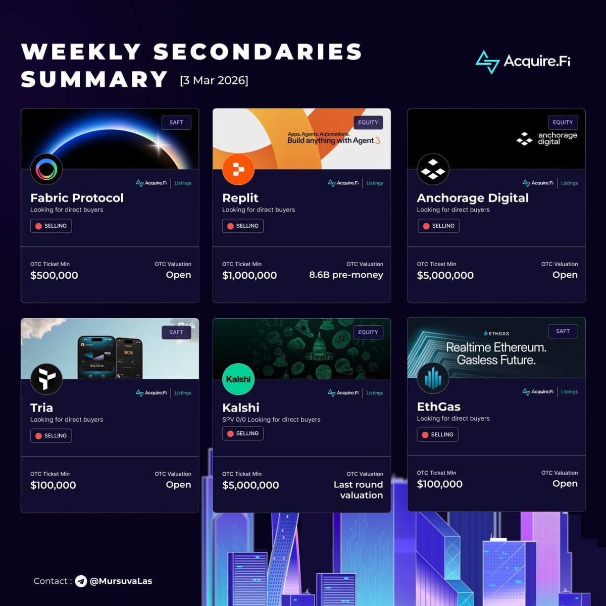 Acquire.Fi tweet media