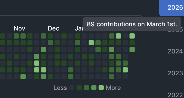 Nitanshu (priv/acc) tweet media