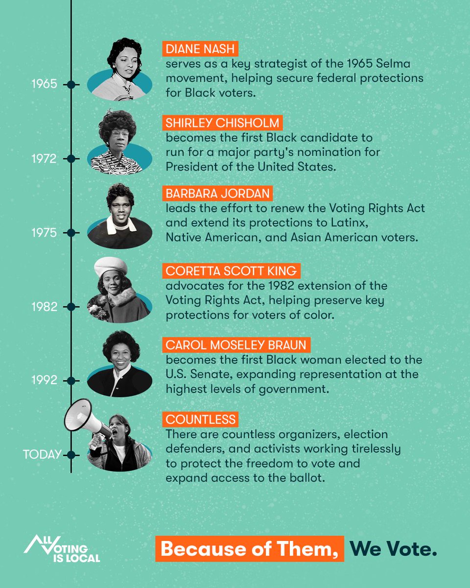 All Voting is Local tweet media