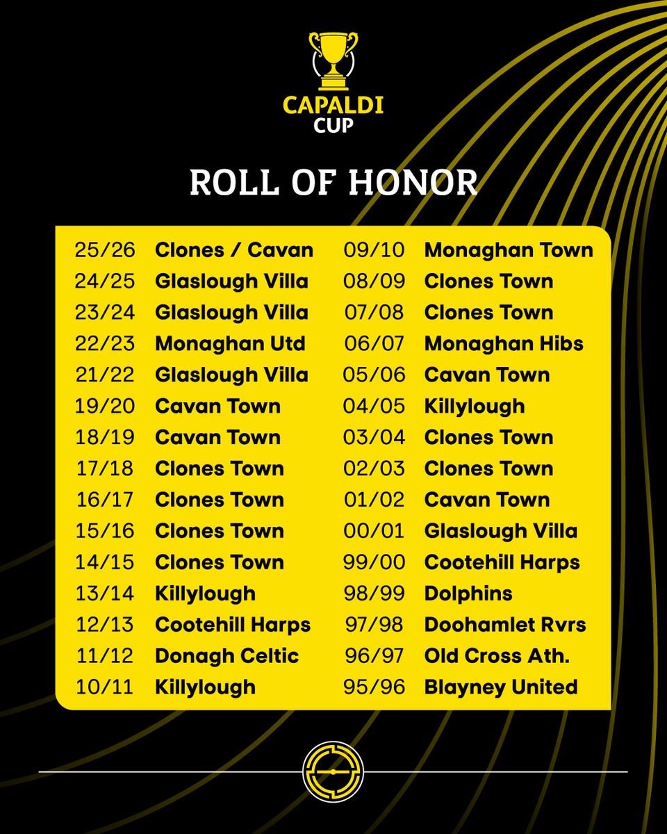 Monaghan Cavan League tweet media