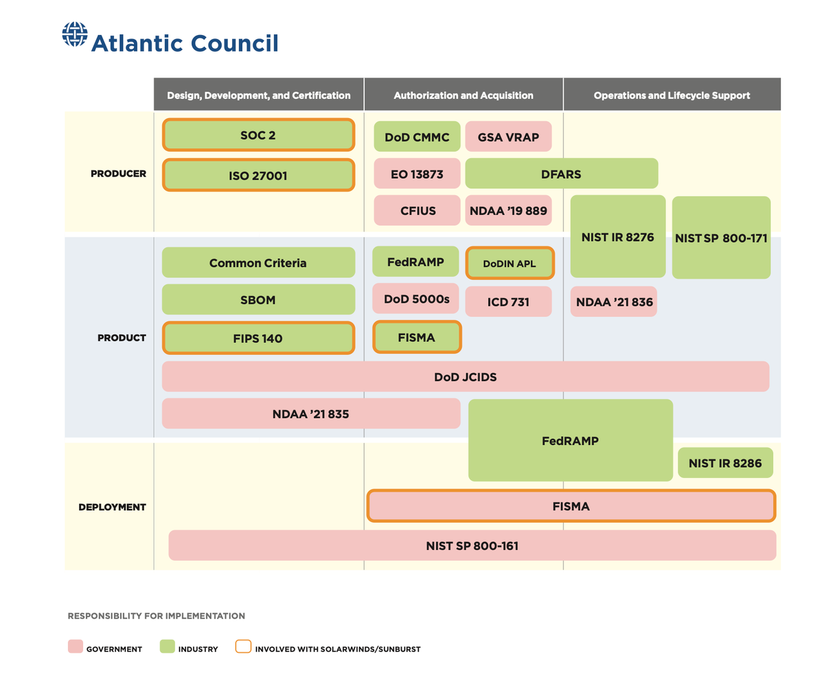 Cyber Statecraft tweet media