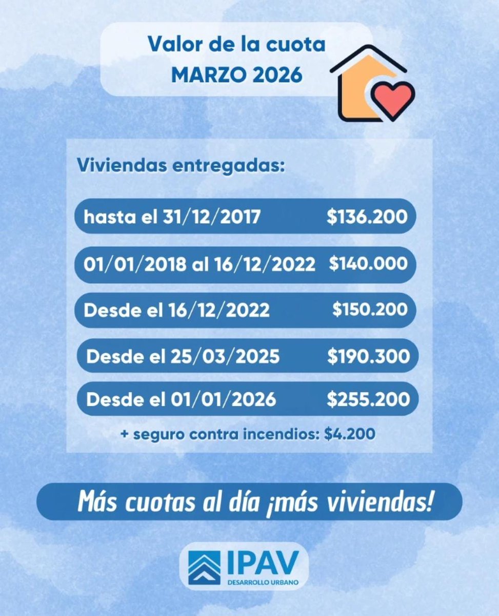 Instituto Provincial de Vivienda tweet media