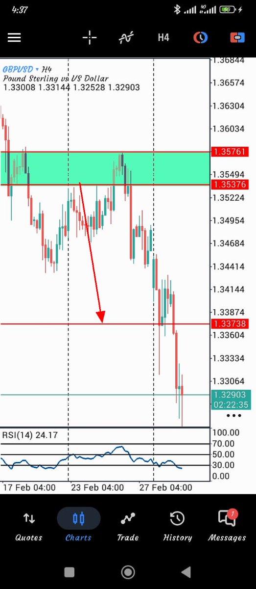 DashaTaran22666's tweet photo. Clean break. Solid retest. Strong continuation.

Structure held exactly as projected. The move was technical, not random.

The record is there. Previous and After https://t.co/kknnGxgLd0