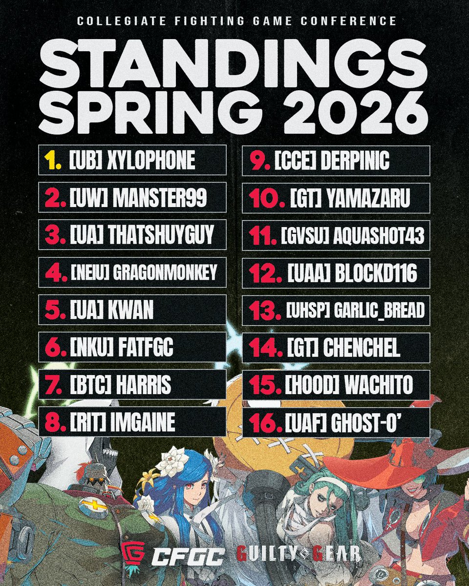 CollegiateFGC tweet media