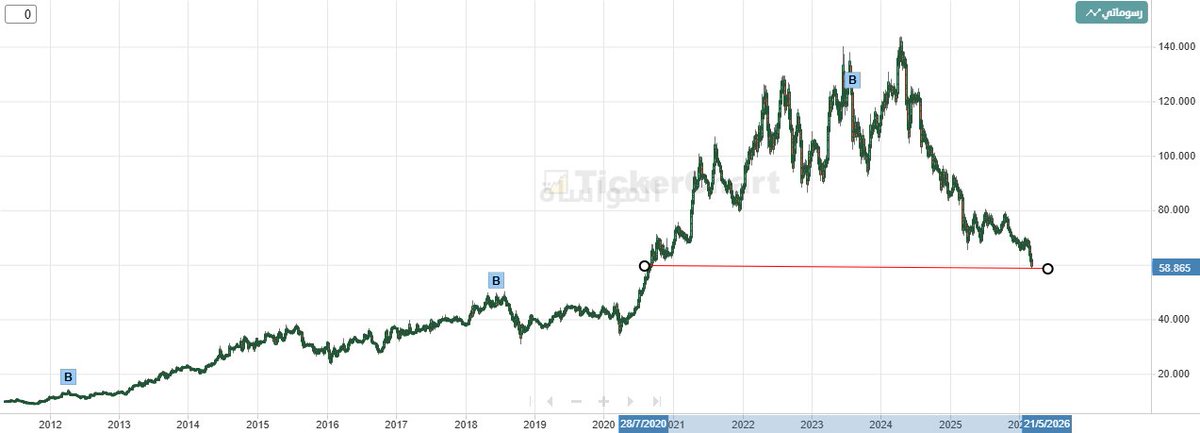 Abdullah AL-Khmais tweet media