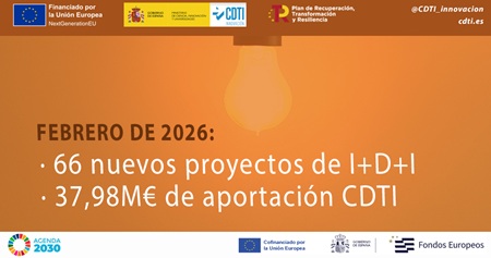 Capital-Riesgo.es tweet media