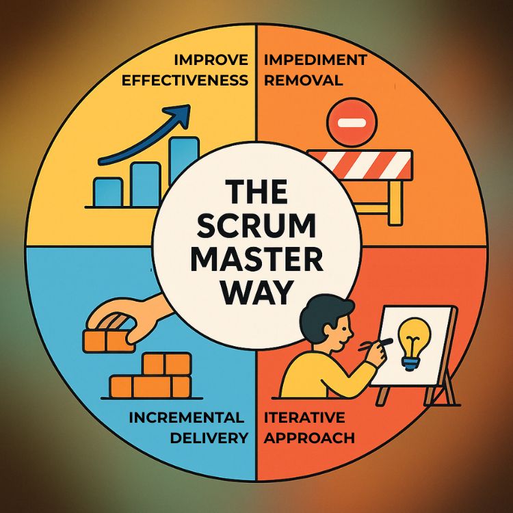 agileschools's tweet image. Scrum Masters don’t need more coaching  stances.

They need clarity about what actions matters most.

This post delivers it in four clean focus areas.
#Scrum #SrumMaster #AgileClassrooms

 sbee.link/vgkneuc84w