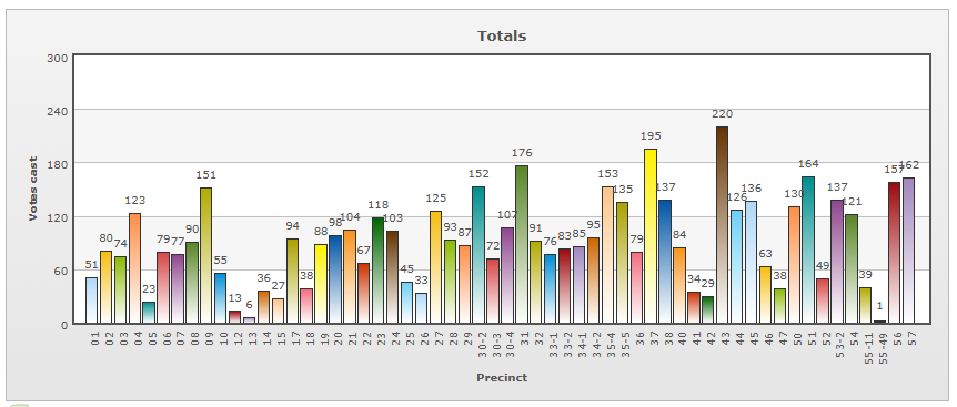 Durham County Board of Elections tweet media