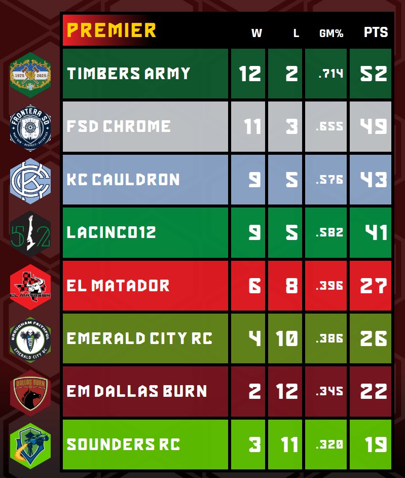 SupportersGamingLeague tweet media