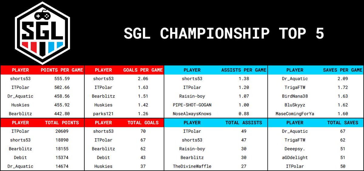 SupportersGamingLeague tweet media