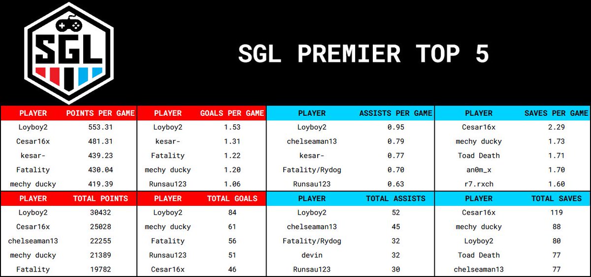 SupportersGamingLeague tweet media