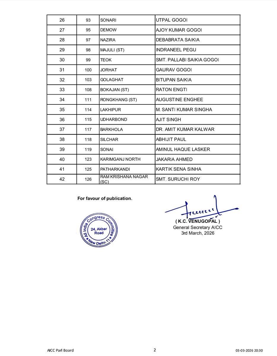 ChoudhuryINC's tweet photo. The candidate list declared by the INC is deeply disappointing, as nearly 90% appear to be losing candidates.

If this reflects the approach under @GauravGogoiAsm or any other leaders then urgent introspection and accountability are needed. https://t.co/C7b3CzKvUl