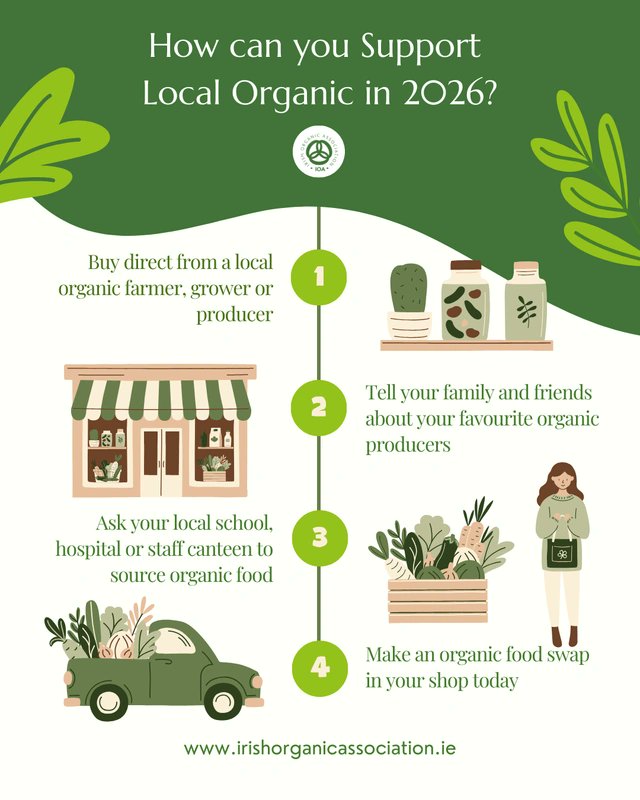 Irish Organic Association tweet media