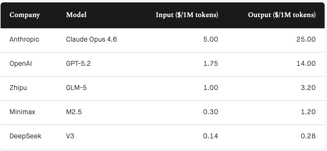 Tomasz Tunguz tweet media