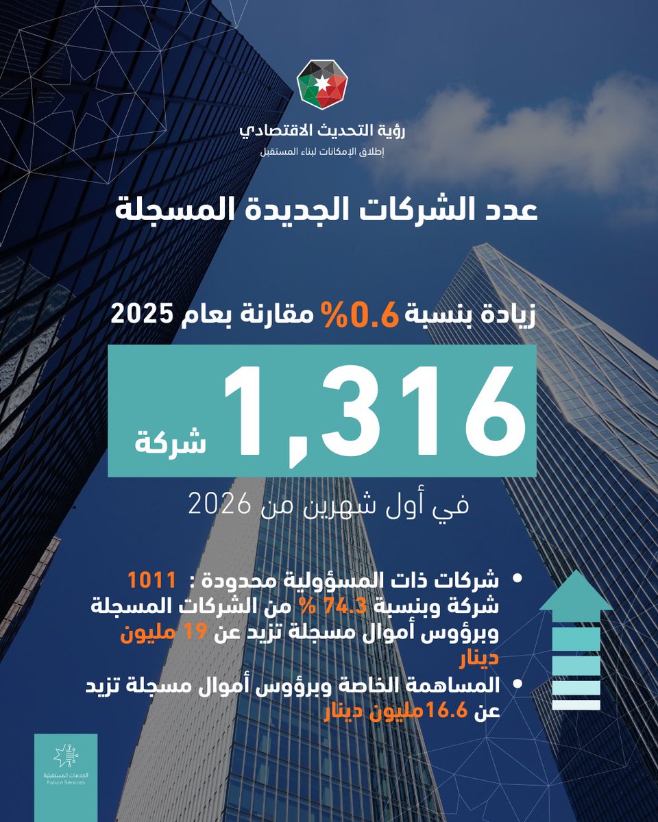 رؤية التحديث الاقتصادي tweet media