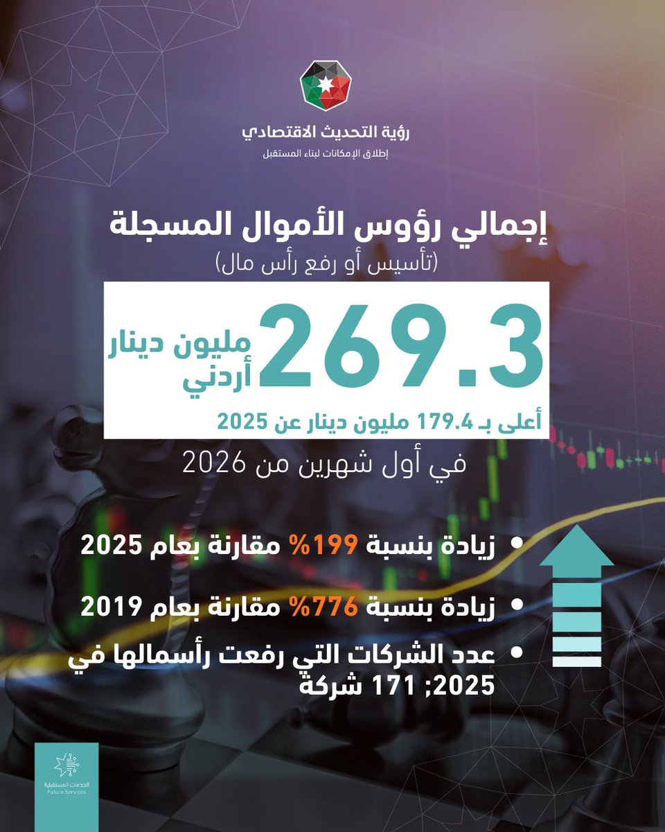 رؤية التحديث الاقتصادي tweet media