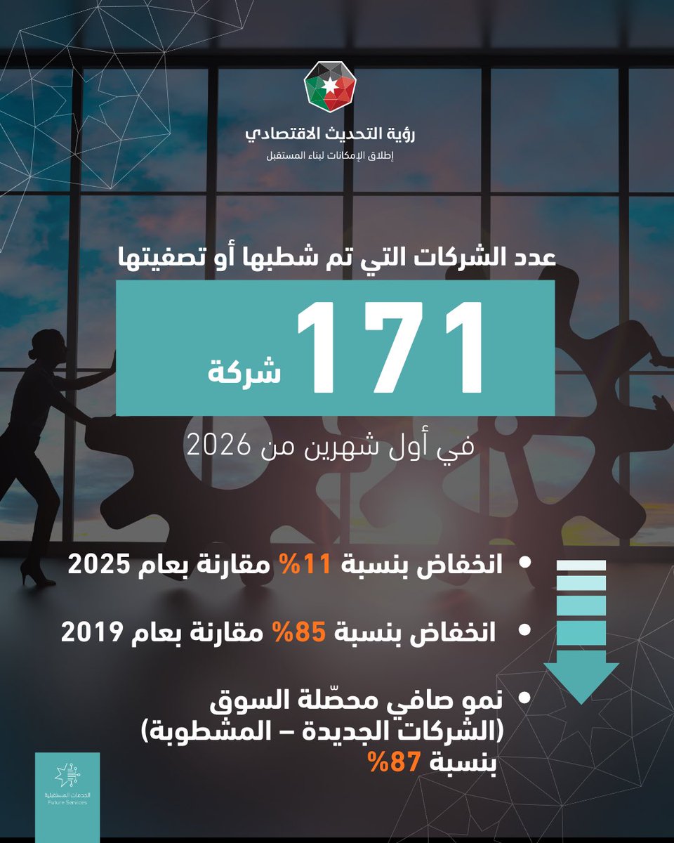 رؤية التحديث الاقتصادي tweet media