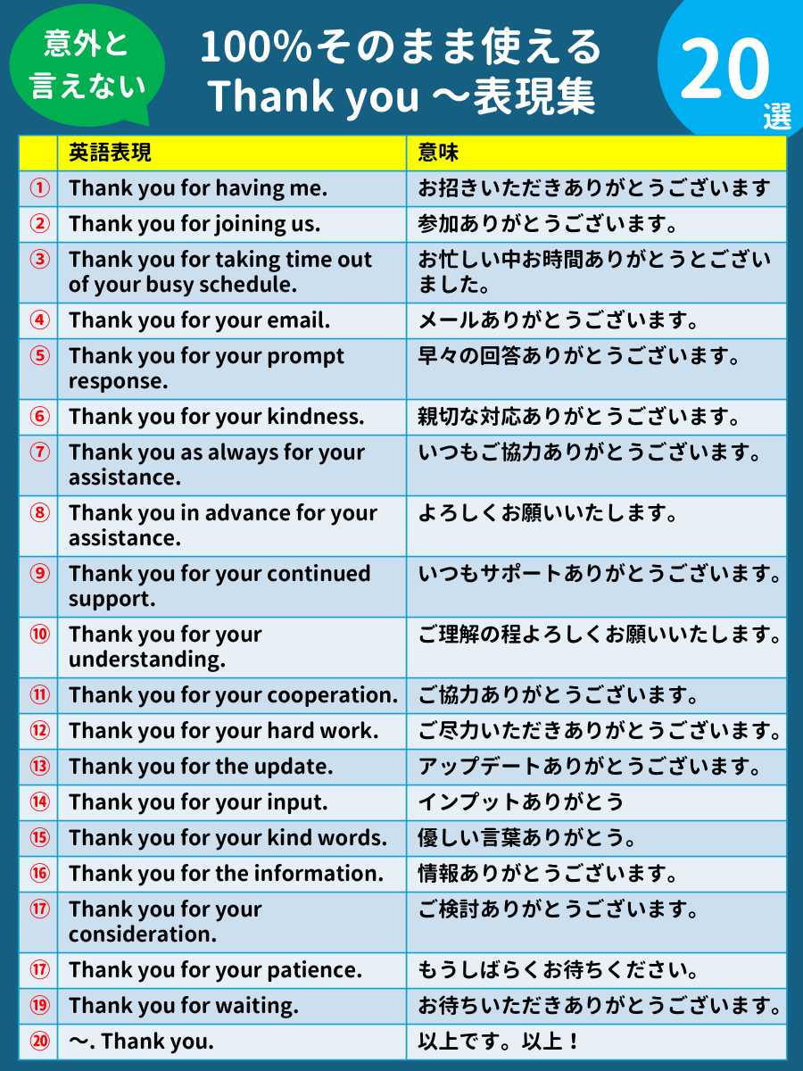 ネイティブとメールでやり取りは 年間1000通以上。 メールの冒頭に 「Thank you for ~」 つけると、 メールが一気にやさしく ...