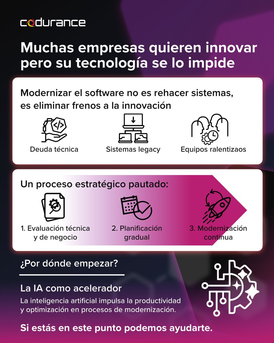 Codurance Spain tweet media