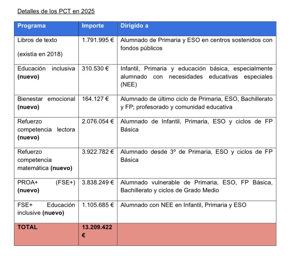Ana María Fernández Rodríguez tweet media