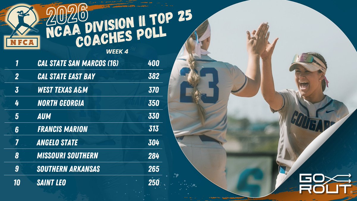 National Fastpitch Coaches Association tweet media