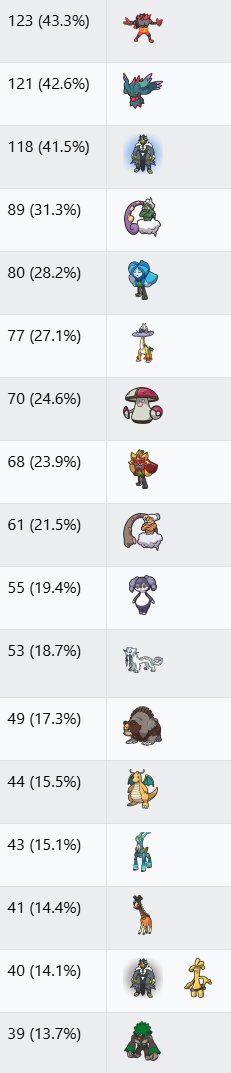 VGC Data tweet media