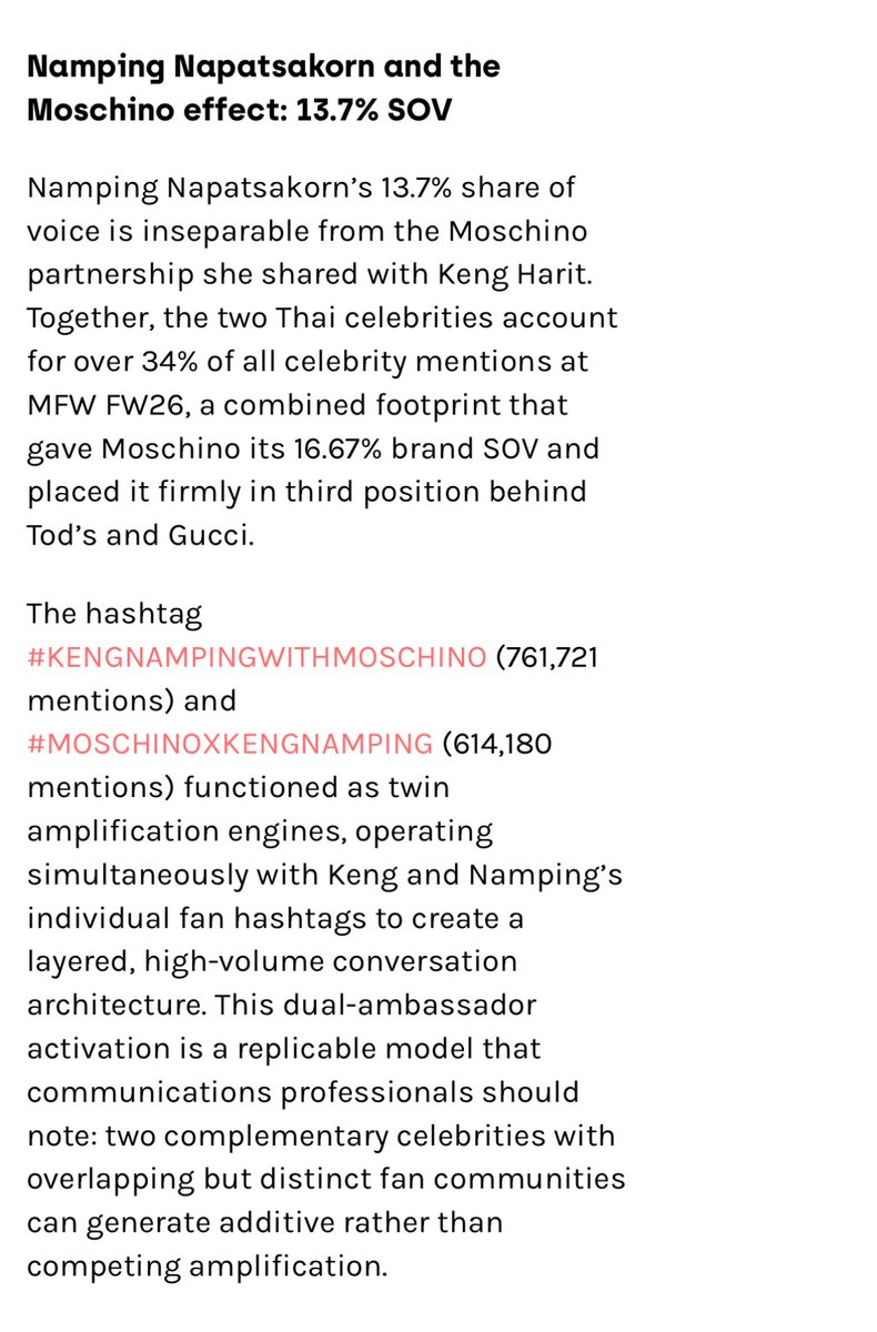 สิ่งนี้มีน้ำตา 😭😭😭

Namping Napatsakorn และ Moschino effect: 13.7% SOV 
#Nampingster 

สัดส่วนการถูกพูดถึง (Share of Voice) 13.7% ของ Namping Napatsakorn แยกไม่ออกจากความร่วมมือกับ Moschino ที่เธอร่วมงานกับ Keng Harit ทั้งสองคนดังชาวไทยรวมกันคิดเป็นมากกว่า 34%