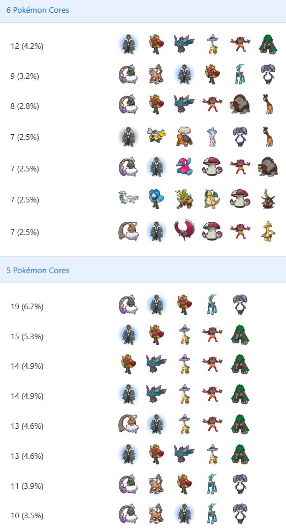 VGC Data tweet media