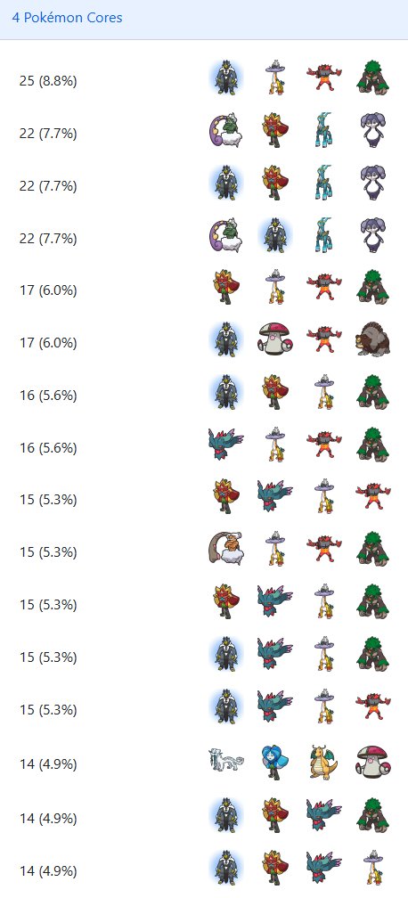 VGC Data tweet media
