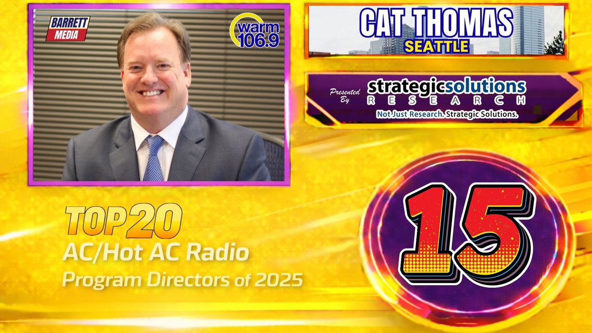 Barrett_Media's tweet photo. Barrett Media's Top 20 AC/Hot AC Program Directors of 2025 presented by Strategic Solutions Research included @micklee @Warm1069's Cat Thomas, @warm985's Josh Wolff and @alice1059's Mike Peterson in spots #14-#17. Full results below.

https://t.co/XfFwMZQgrt https://t.co/d0vz6U0Ki7
