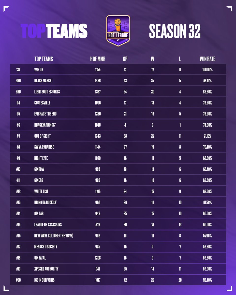 HOF League tweet media