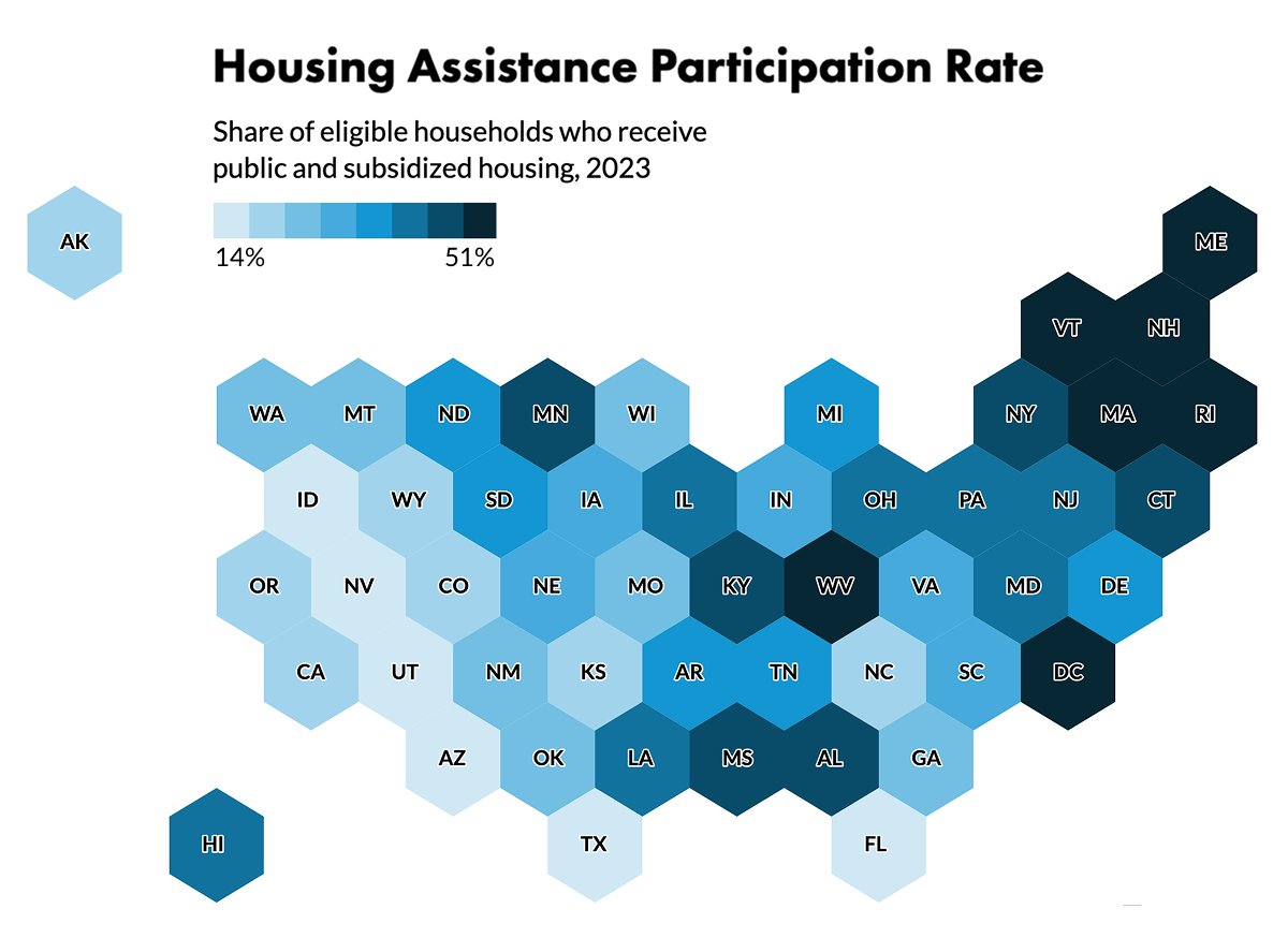 urbaninstitute's tweet image. In the US, many people + families with low incomes miss out on critical food, cash aid, and housing benefits they’re eligible for. Urban's new #tool shows #socialsafetynet program take-up gaps by state, program, and demographic group.

Explore the #data. urbn.is/3PcS0hf
