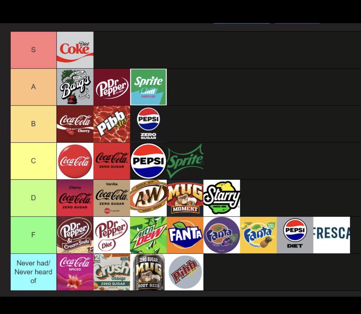 DallasMadeCraka's tweet image. Starting to do a Tier List Tuesday. #SilverBullets #Lebron #FuckMug #FatBoy
