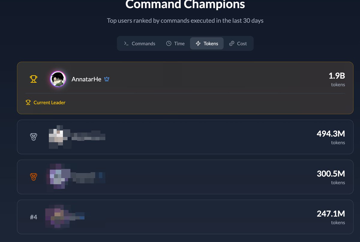 最近 30 天只用了 1.9 Billion 又霸榜了
无敌是多么的寂寞 😎
shelltime.xyz/ranking/cc-tok…