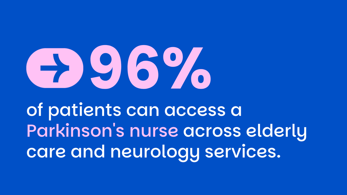 Parkinson's UK Excellence Network tweet media