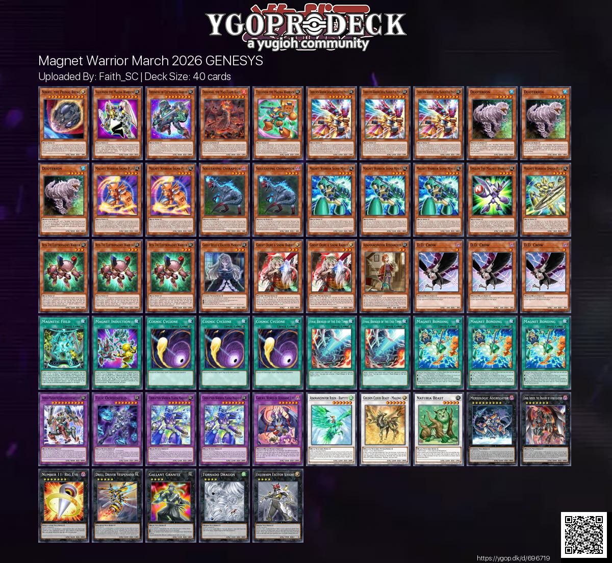 Yu-Gi-Oh! Deck of the Day - Magnet Warrior (March 2026) (GENESYS)  https://t.co/qNmecQfGQN  203  0 #yugioh #yugiohtcg