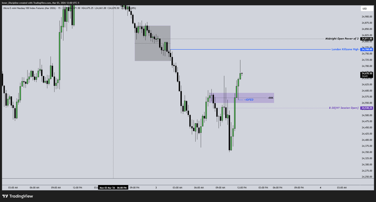 Disciplined_trader tweet media
