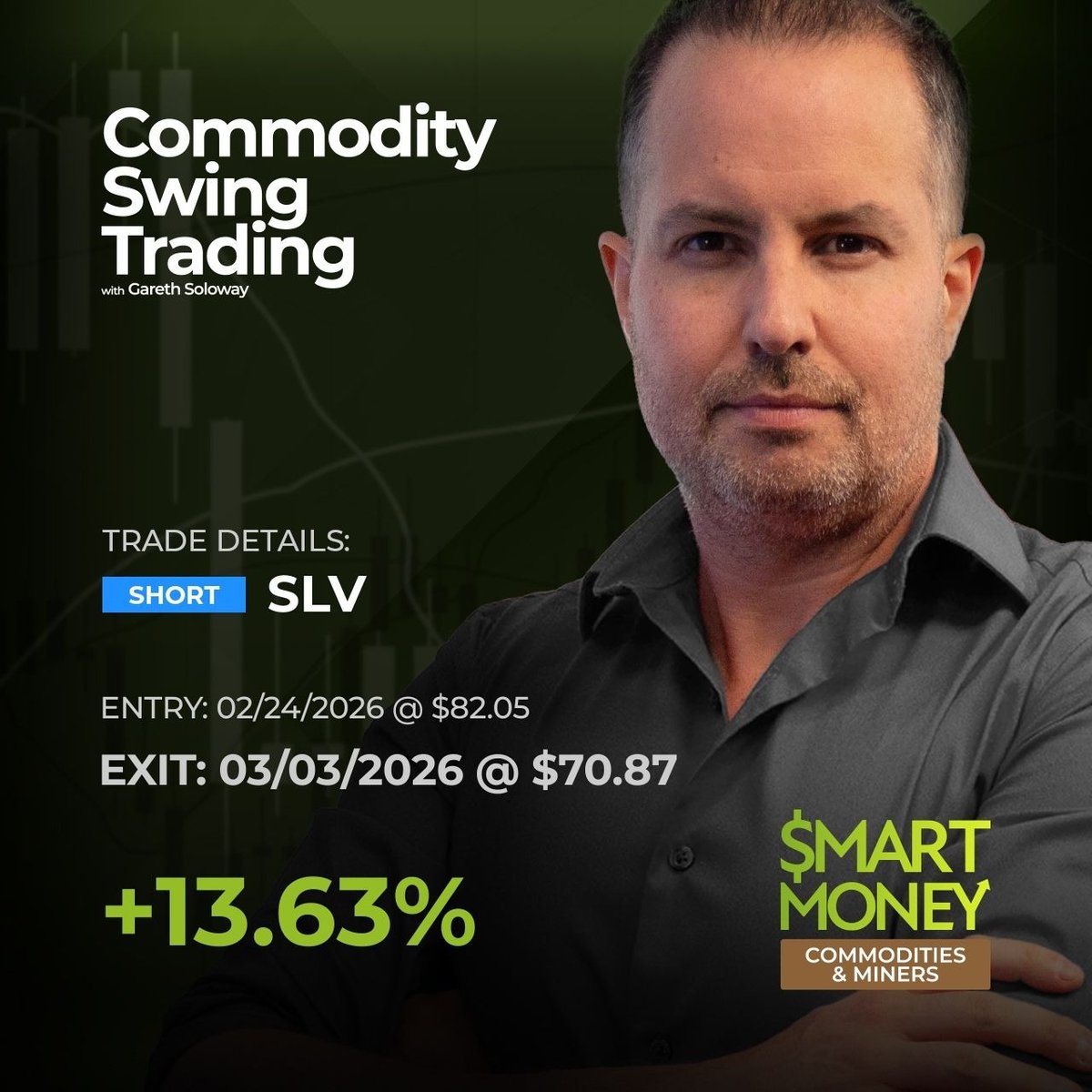 InvestVerified's tweet image. Another winning swing trade on the silver ETF (SLV) netted a 13.63% gain for members in Smart Money: Commodities &amp;amp; Miners. Kudos!

Learn more about this trade alert service here: verifiedinvesting.com/products/smart…

#SLV #CommodityTrading #SmartMoneyMoves