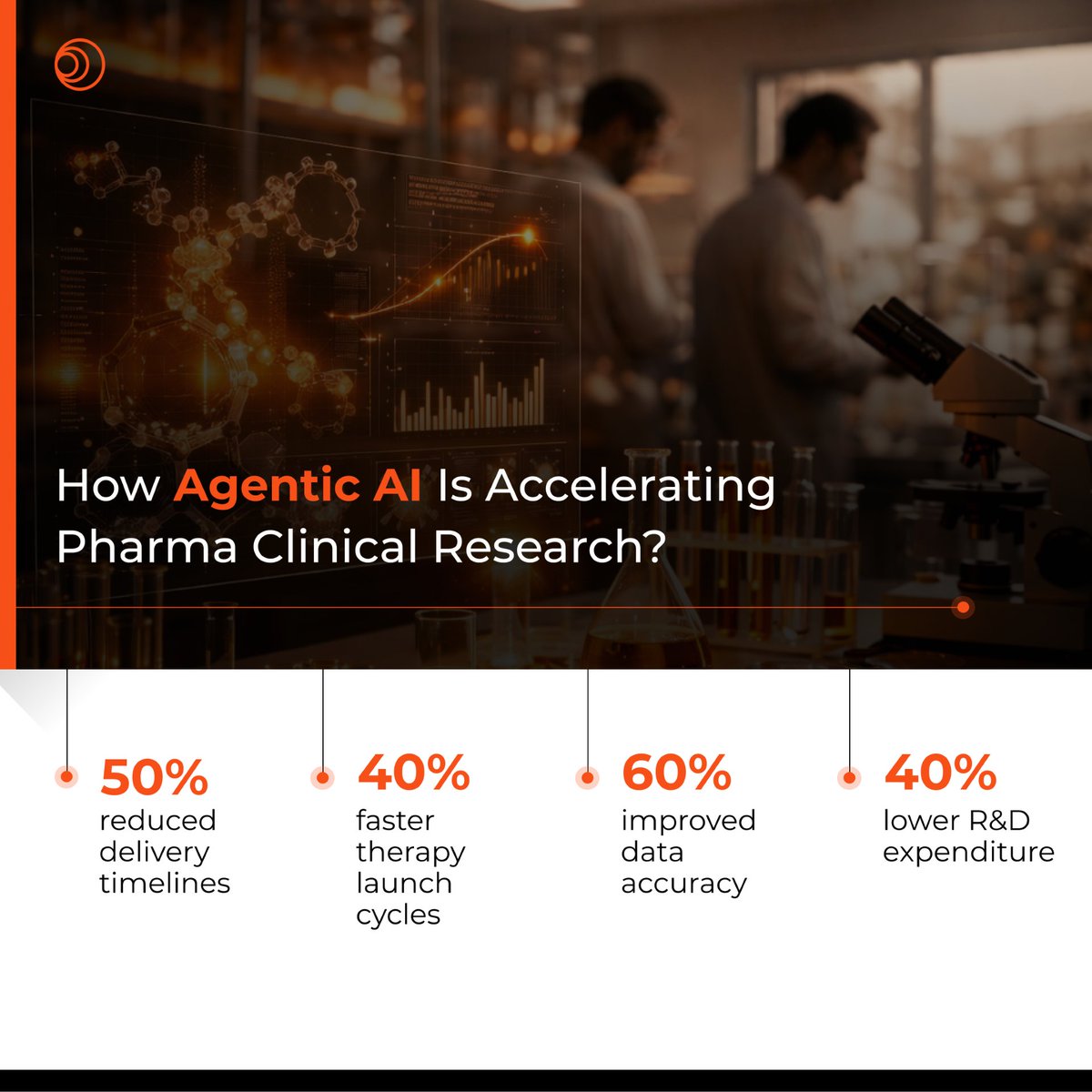 SyrenCo's tweet photo. By 2030, #AI could save $254B annually in pharma. Yet drug development still takes 12–15 years, slowed by delays and fragmented data. #AgenticAI enables autonomous, real-time trial management to cut timelines while maintaining rigor. Explore the shift → https://t.co/cTixpLo3lS https://t.co/tvNzawuXmP