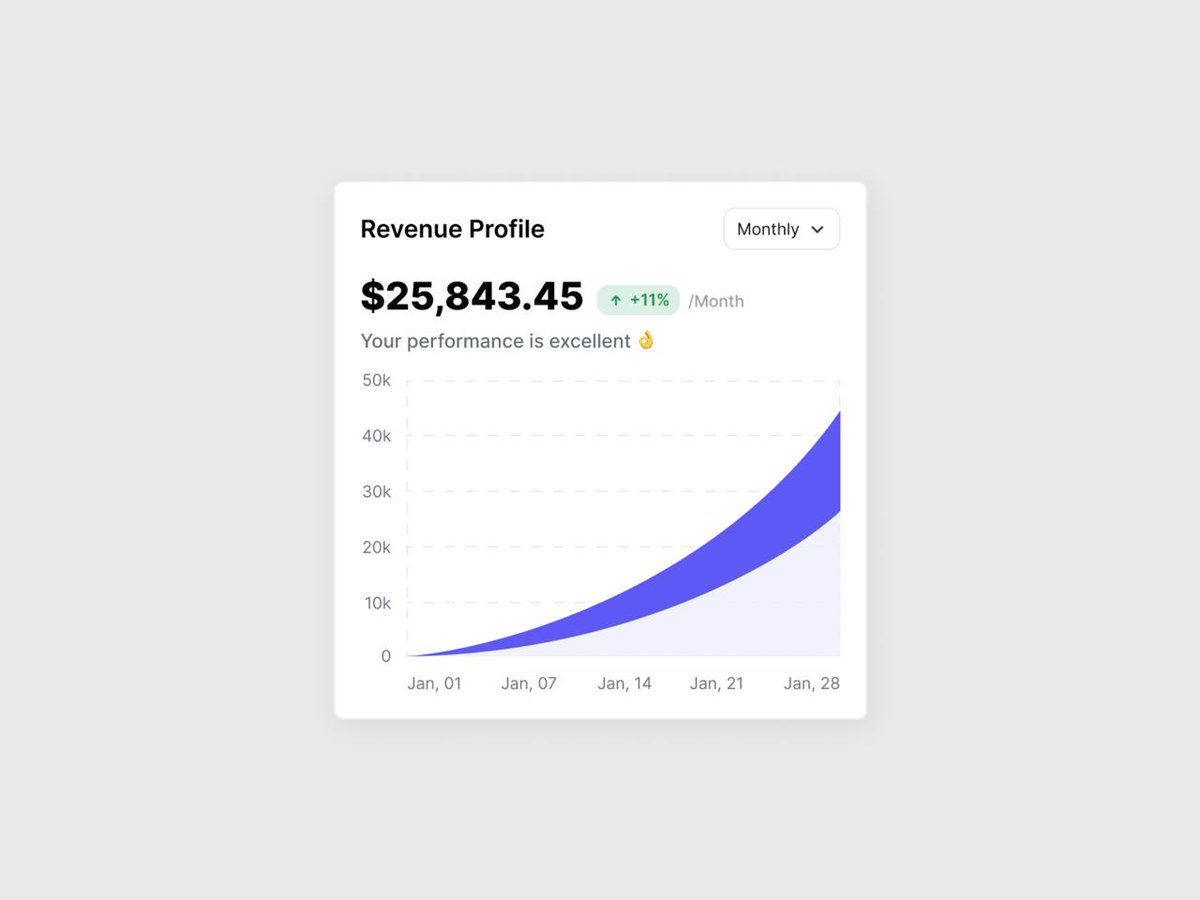 Kazi Mahbub - UX/UI for Growth tweet media