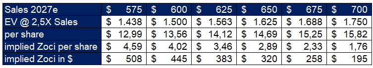 AnotherBioInvestor tweet media
