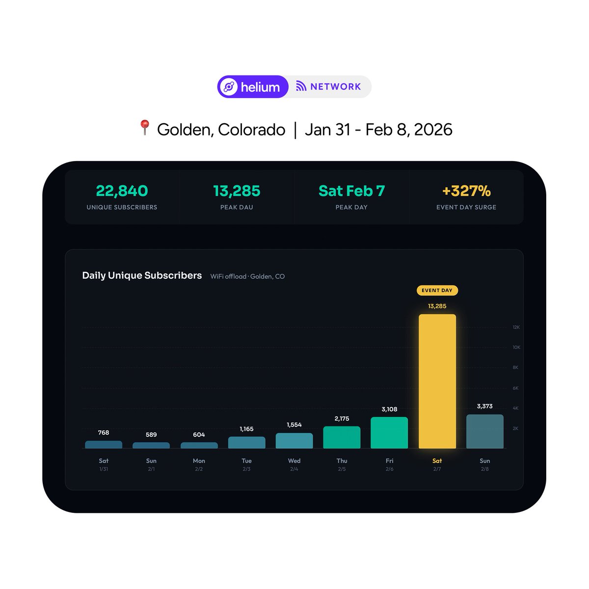 Helium🎈 tweet media