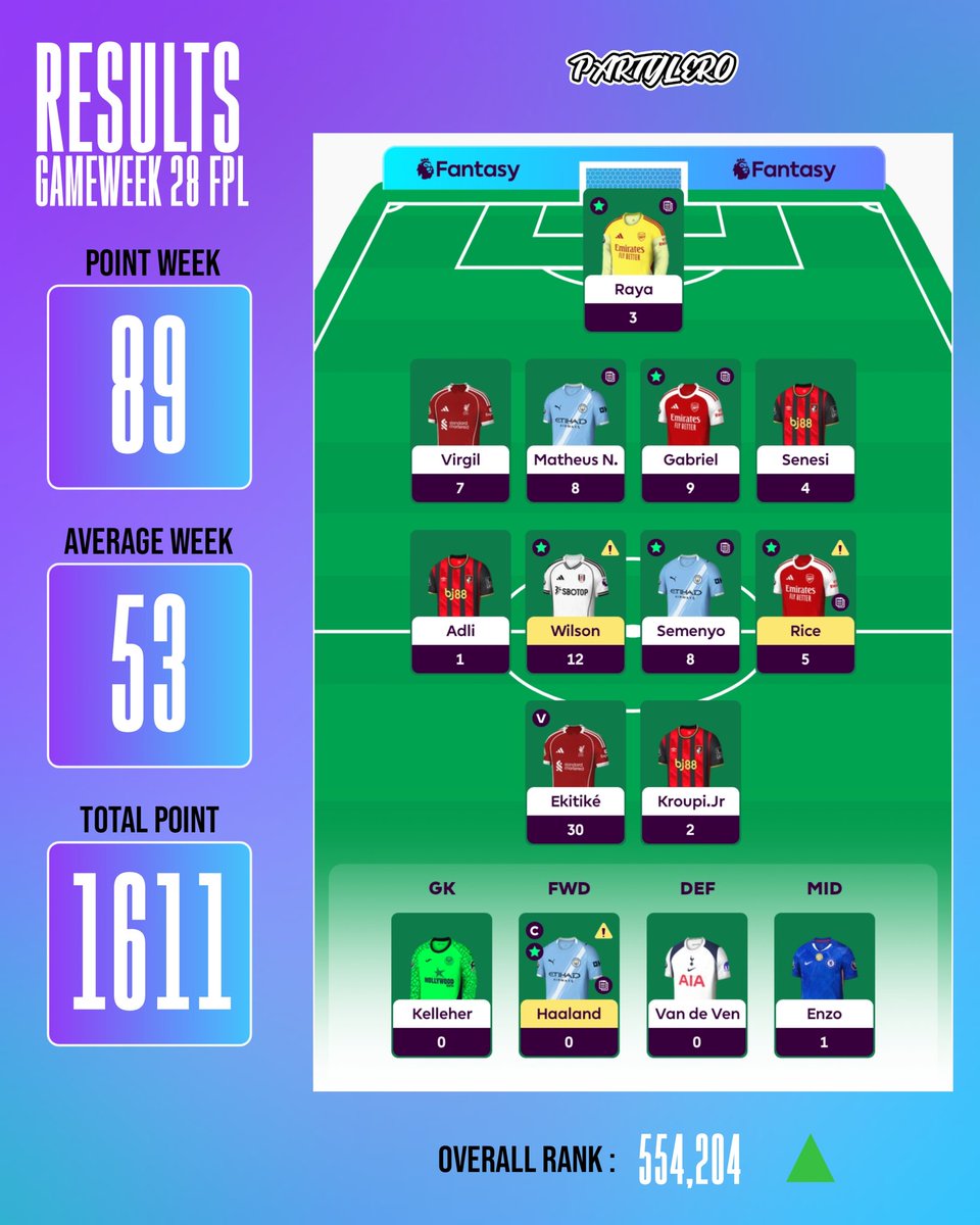 FPL Partylero (@partylero_fpl) / Posts / X