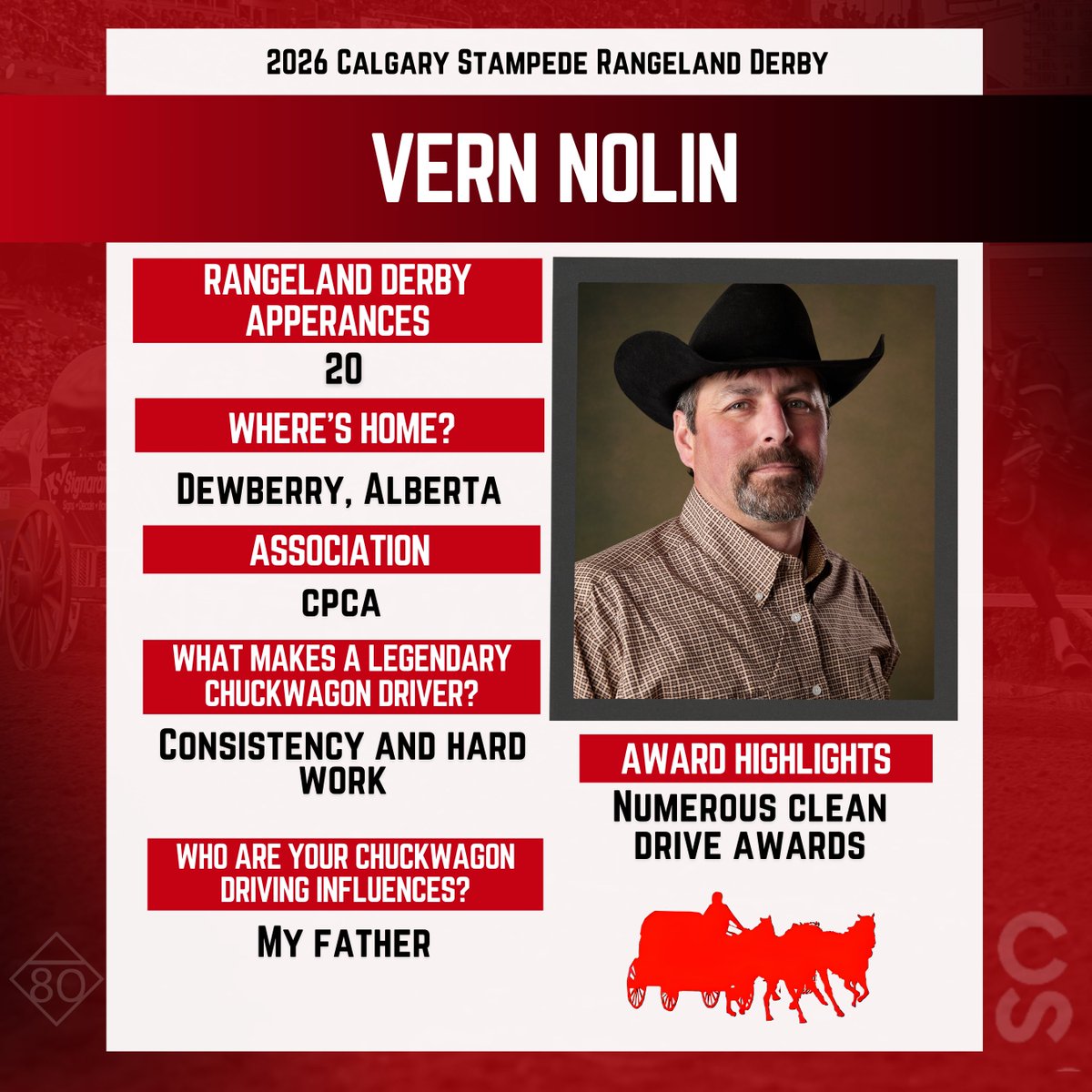 CS Chuckwagons & Relay tweet media