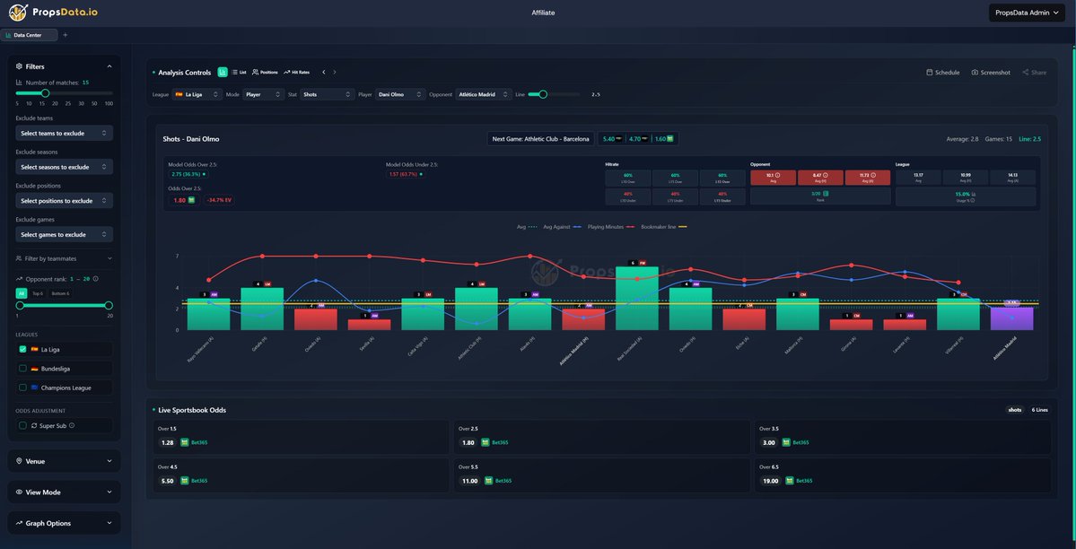 PropsData.io | Sportsbetting Statistics tweet media