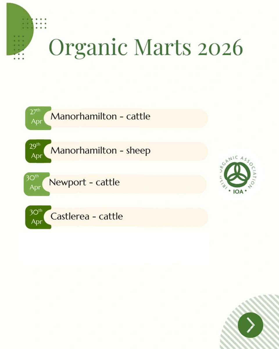 Irish Organic Association tweet media