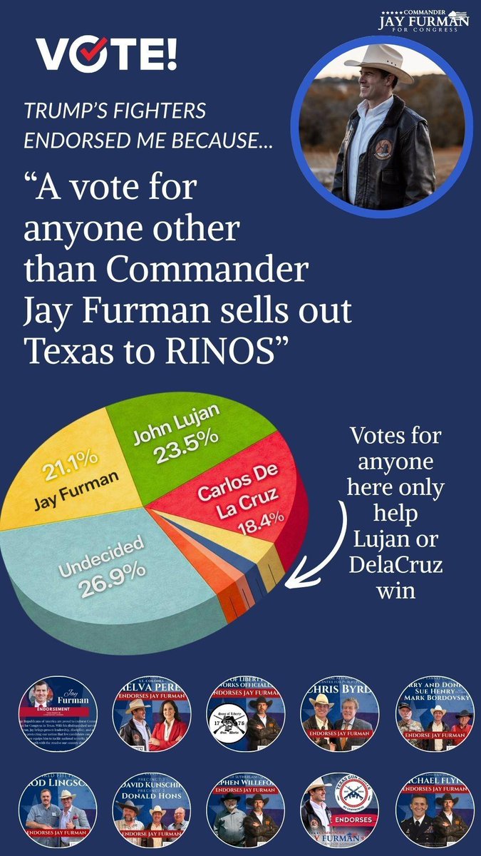 CommanderFurman's tweet photo. Endorsed by some of Trump's biggest allies, 2A organizations and candidates who've dropped out of the race to support defending CD35 against RINOS! 

Gen. Michael Flynn
Roger Stone 
Rudy Guilliani
Peter Tikton 
Son's Of Liberty Gunworks
Veterans for America First 
Chris Byrd 
Rod Lingsch - Candidate in 35
Mark Eberwine - Candidate in 35 
Etc...